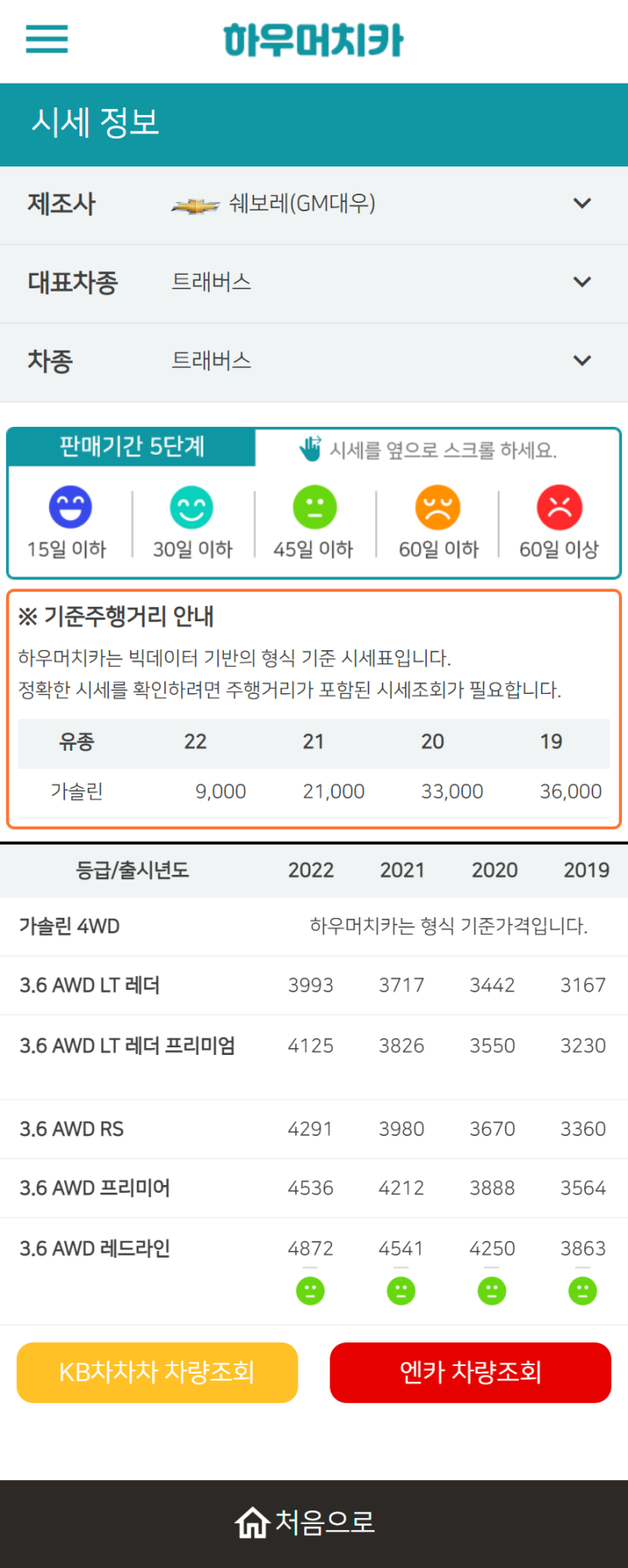 하우머치카 2022년 11월 트래버스 중고차시세.가격표