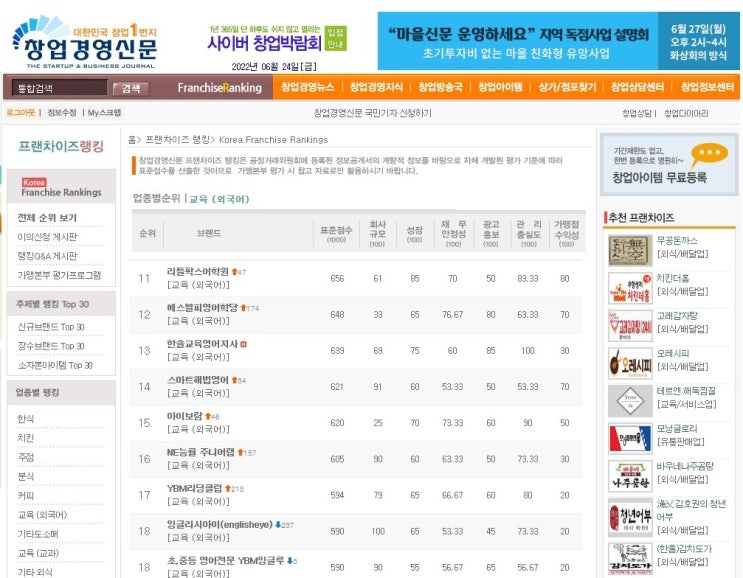 교육(외국어) 프랜차이즈 순위 11~18위(2022년)
