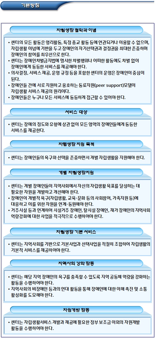 장애인 자립생활 지원 사업 운영 장애인 자립생활 지원 사업 운영