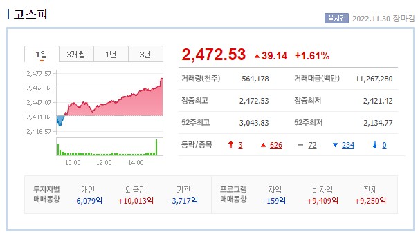  포스코스틸리온 철강주 전망 오로스테크놀로지 주가 차트 분석