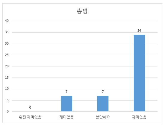 BL소설 결산) 2022년 11월 결산