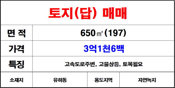  김해유하동토지매매,땅매매