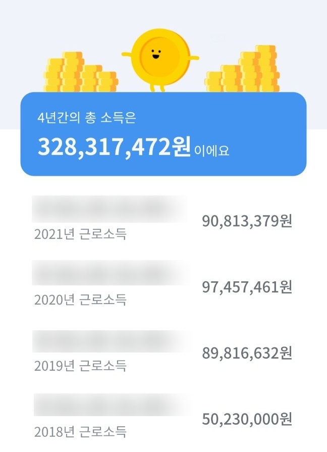  제약회사 영업 연봉 실수령액 대공개_TOP SECRET(update 2022년.11월)