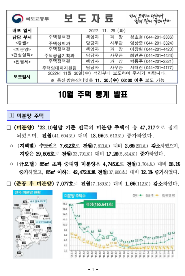  10월 주택 통계 발표(국토부 보도자료)