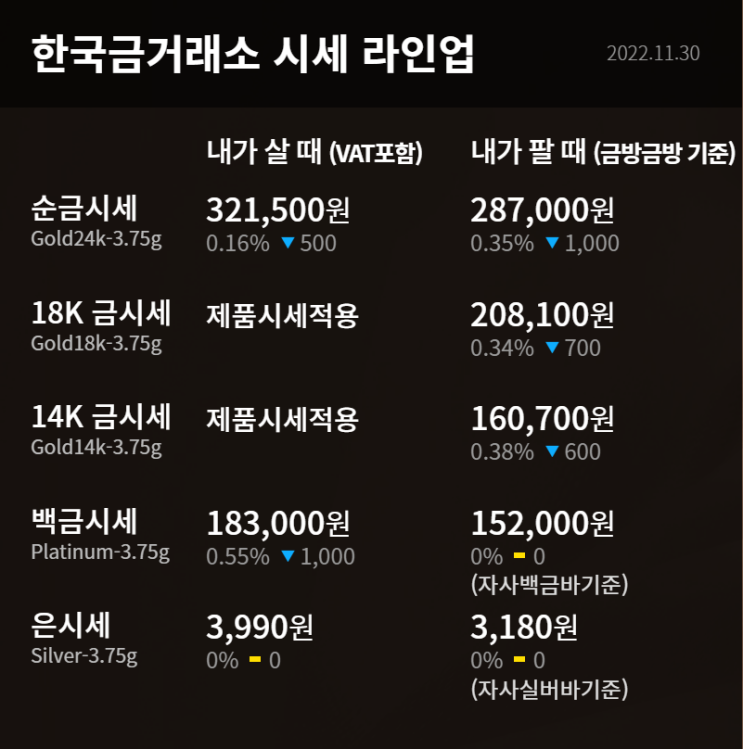  2022년 11월 30일 금시세
