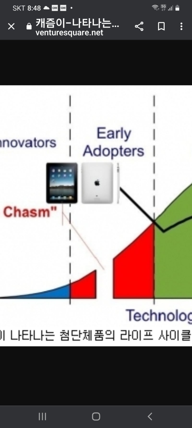 퍼스트 무버 어드밴티지와 캐즘, 암호화폐는 ? : 네이버 블로그
