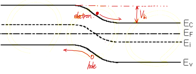 반도체 재료 18장(p-n junction band diagram)