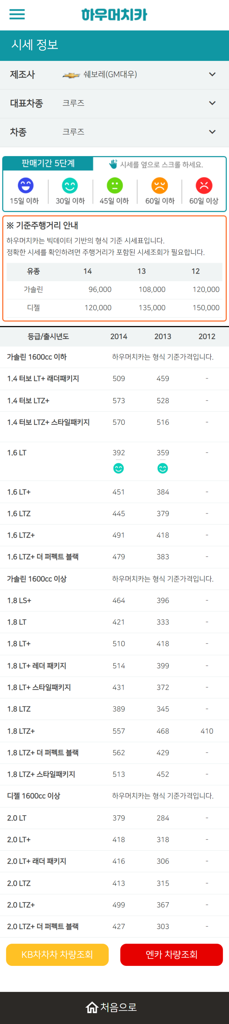 하우머치카 2022년 11월 크루즈 중고차시세.가격표 하우머치카 2022년 11월 크루즈 중고차시세.가격표