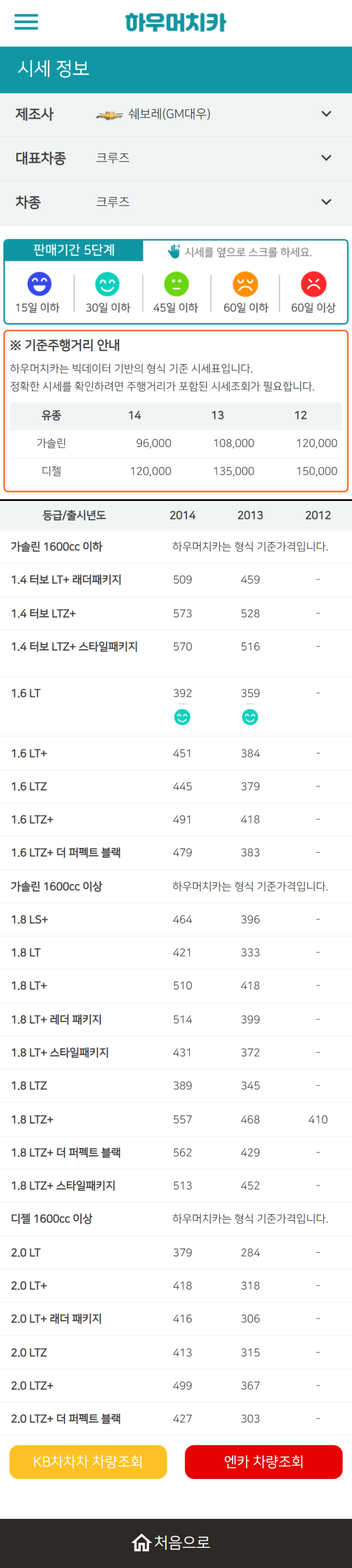 하우머치카 2022년 11월 크루즈 중고차시세.가격표