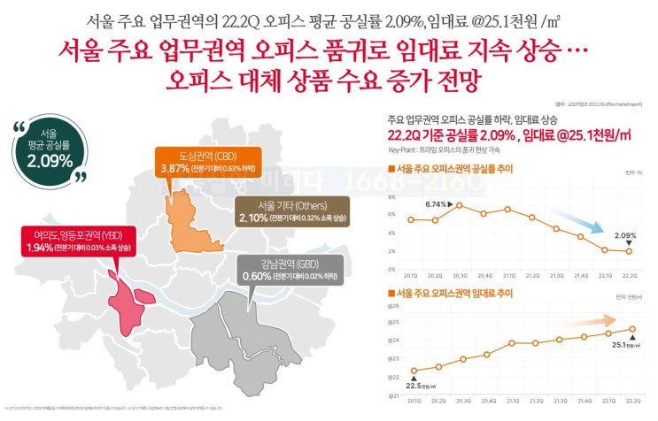  당산역 SKV1 타워 이화산업부지 분양정보