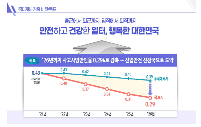  중대재해감축로드맵_고용노동부 221130