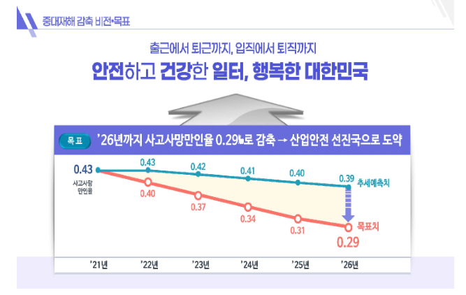 중대재해감축로드맵_고용노동부 221130