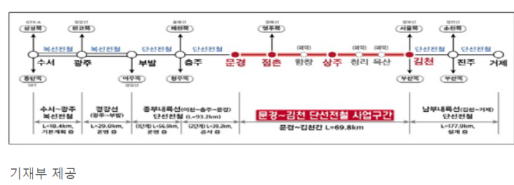 서울~거제 남부내륙철도, 수서까지 1시간 30분