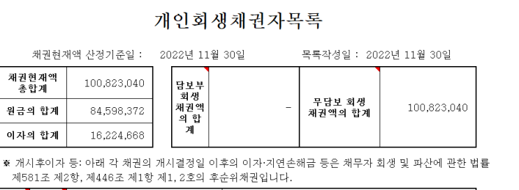  구로구개인회생 도박빚도 문제 없이 해결하는 전문변호사!!