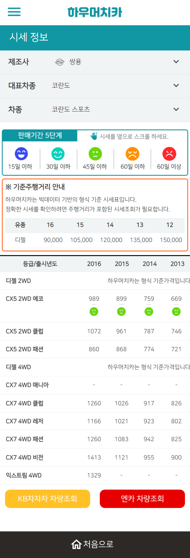 하우머치카 2022년 11월 코란도 스포츠 중고차시세.가격표 하우머치카 2022년 11월 코란도 스포츠 중고차시세.가격표