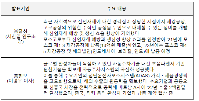 대·중소기업간 기술협력 활성화 및 성과 공유 확산 위한 「2022 대·중소기업 상생 기술협력 페어」개최 대·중소기업간 기술협력 활성화 및 성과 공유 확산 위한 「2022 대·중소기업 상생 기술협력 페어」개최
