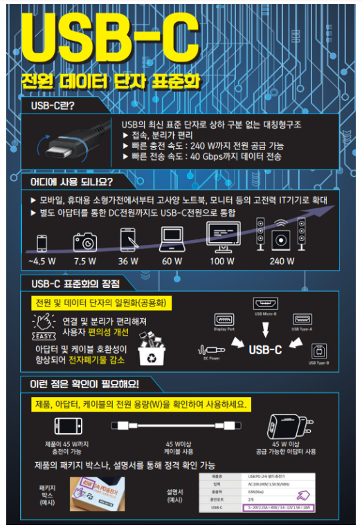 기업의 USB-C 적용·확산, 국가표준으로 지원한다_산업통상자원부 기업의 USB-C 적용·확산, 국가표준으로 지원한다_산업통상자원부