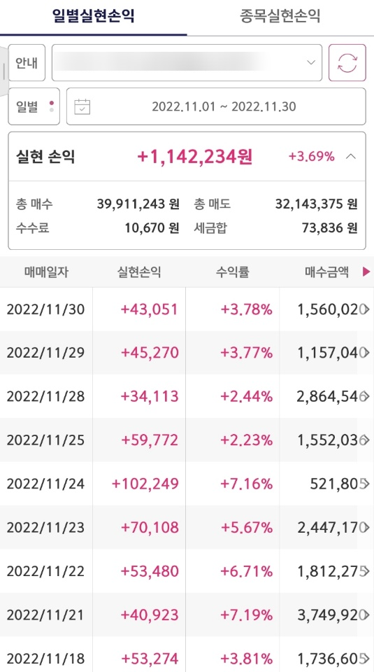  11월 단타 매매 총 실현손익+장 마지막 30분 단타법