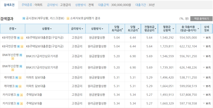 11월 공시 기준 은행별 고정금리 (만기 30년 기준) 11월 공시 기준 은행별 고정금리 (만기 30년 기준)