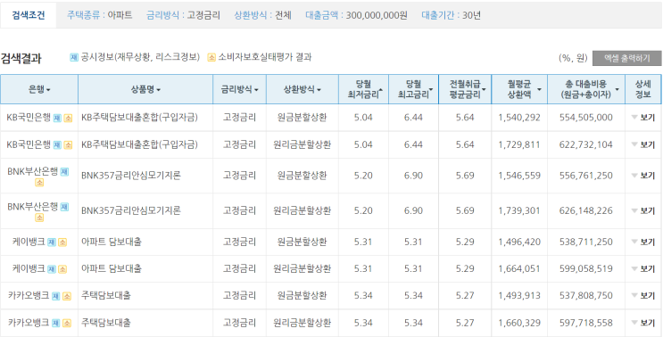 11월 공시 기준 은행별 고정금리 (만기 30년 기준)