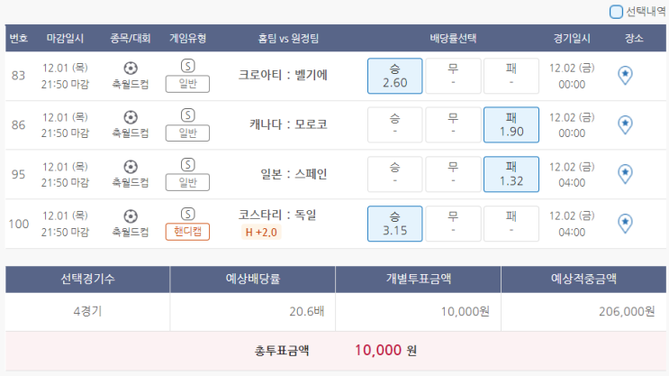  12월1일 축월드컵 축구 스포츠 토토 프로토 승부식 99회차 분석 기록용