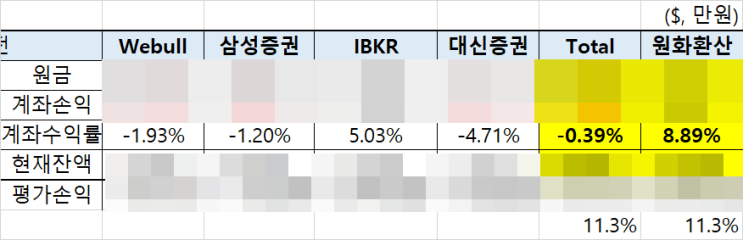  [포트폴리오] 11월 30일 주식 포지션 리뷰