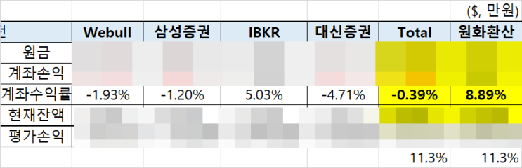 [포트폴리오] 11월 30일 주식 포지션 리뷰