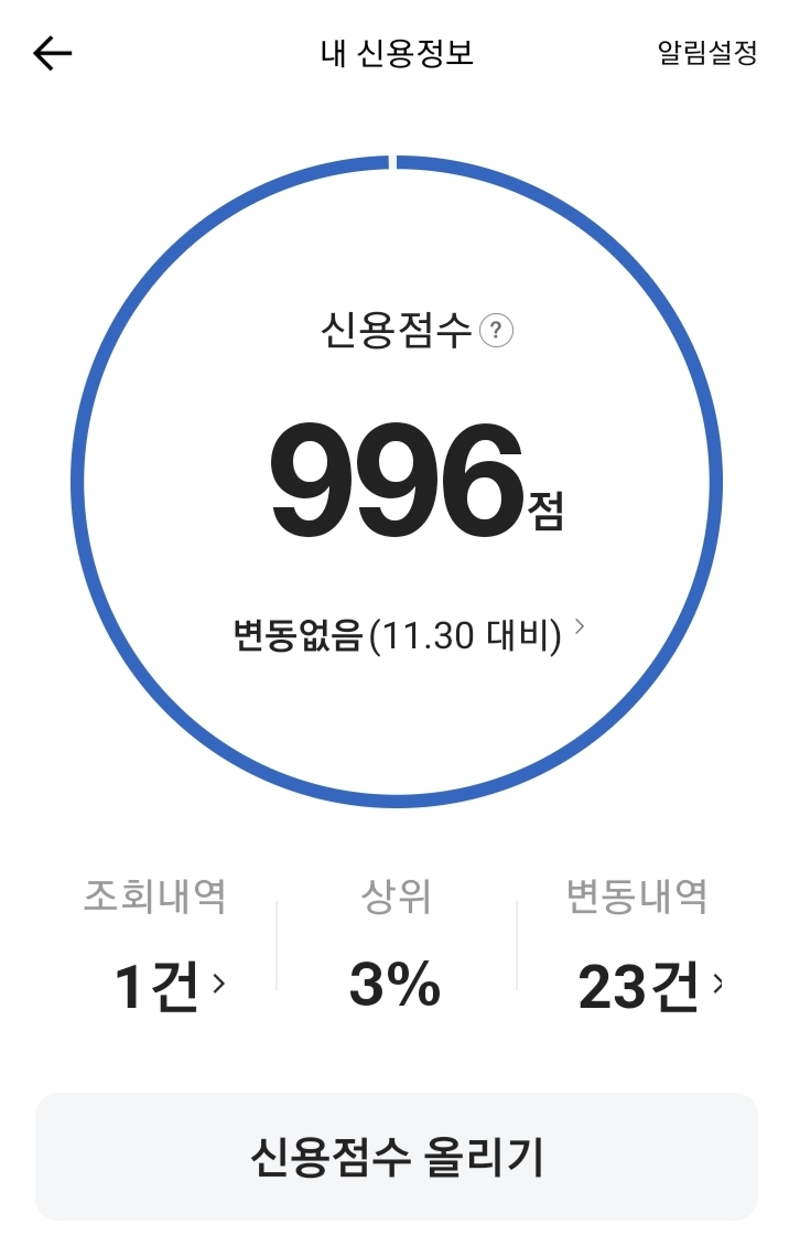  자동차 할부금 전액 상환하니 신용점수가 급등했어요