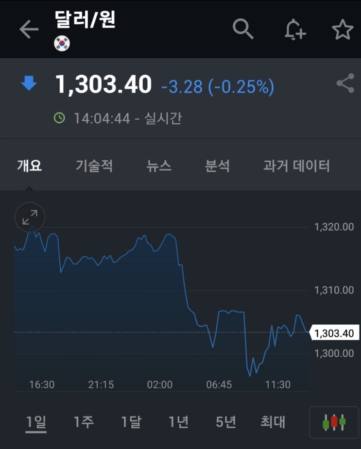  환율 지속적으로 안정되가네요