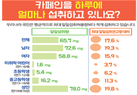  카페인 중독, 나쁘기만 할까? 과다섭취 부작용과 의외의 장점! TOP 10 (의학 논문 검토)