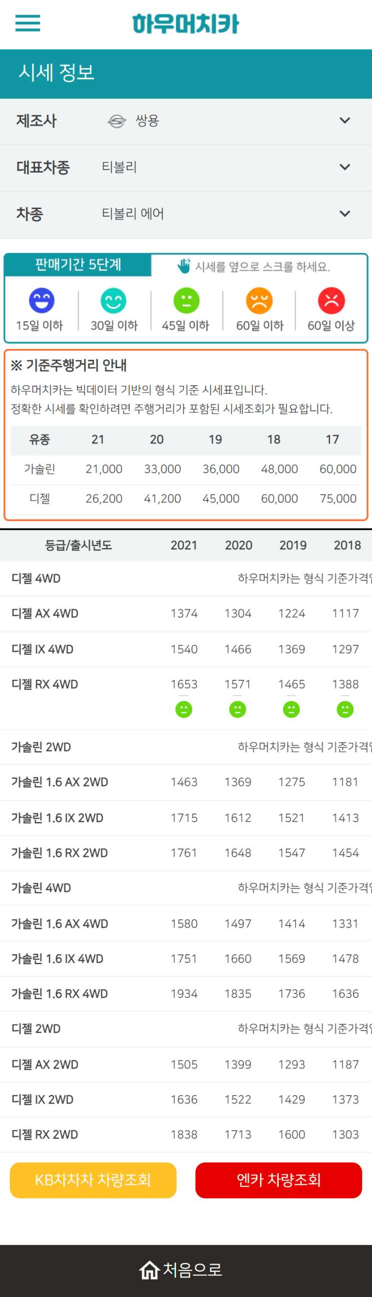 하우머치카 2022년 11월 티볼리 에어 중고차시세.가격표 하우머치카 2022년 11월 티볼리 에어 중고차시세.가격표