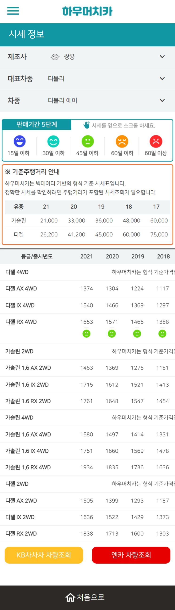 하우머치카 2022년 11월 티볼리 에어 중고차시세.가격표