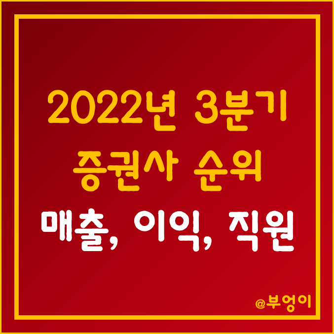 국내 증권사 순위 - 2022년 3분기 기준 한국 증권회사 매출, 영업이익, 순이익, 이익 잉여금, 직원수 등 (ft. 유안타증권) 국내 증권사 순위 - 2022년 3분기 기준 한국 증권회사 매출, 영업이익, 순이익, 이익 잉여금, 직원수 등 (ft. 유안타증권)