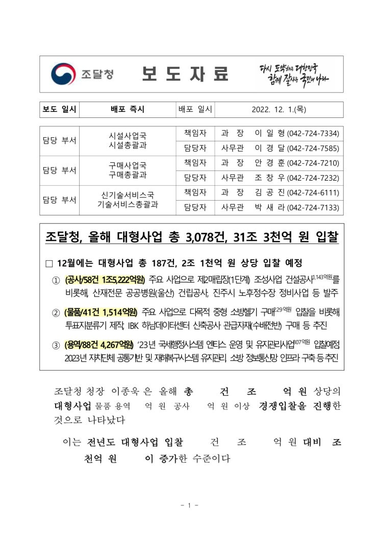 올해 대형사업 총 3,078건, 31조 3천억 원 입찰(조달청) 올해 대형사업 총 3,078건, 31조 3천억 원 입찰(조달청)