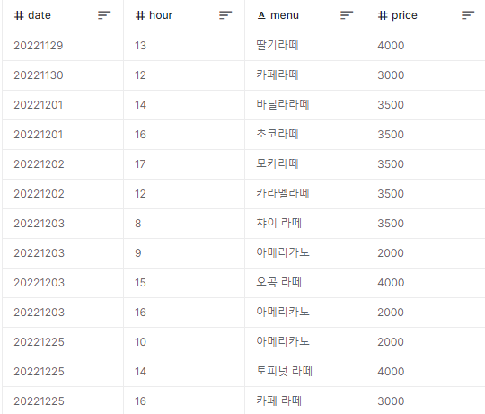  [빅분기 실기] T1-30. 12월 25일 결제 금액(price)은 12월 총 결제금액의 몇 %인가? (정수로 출력)