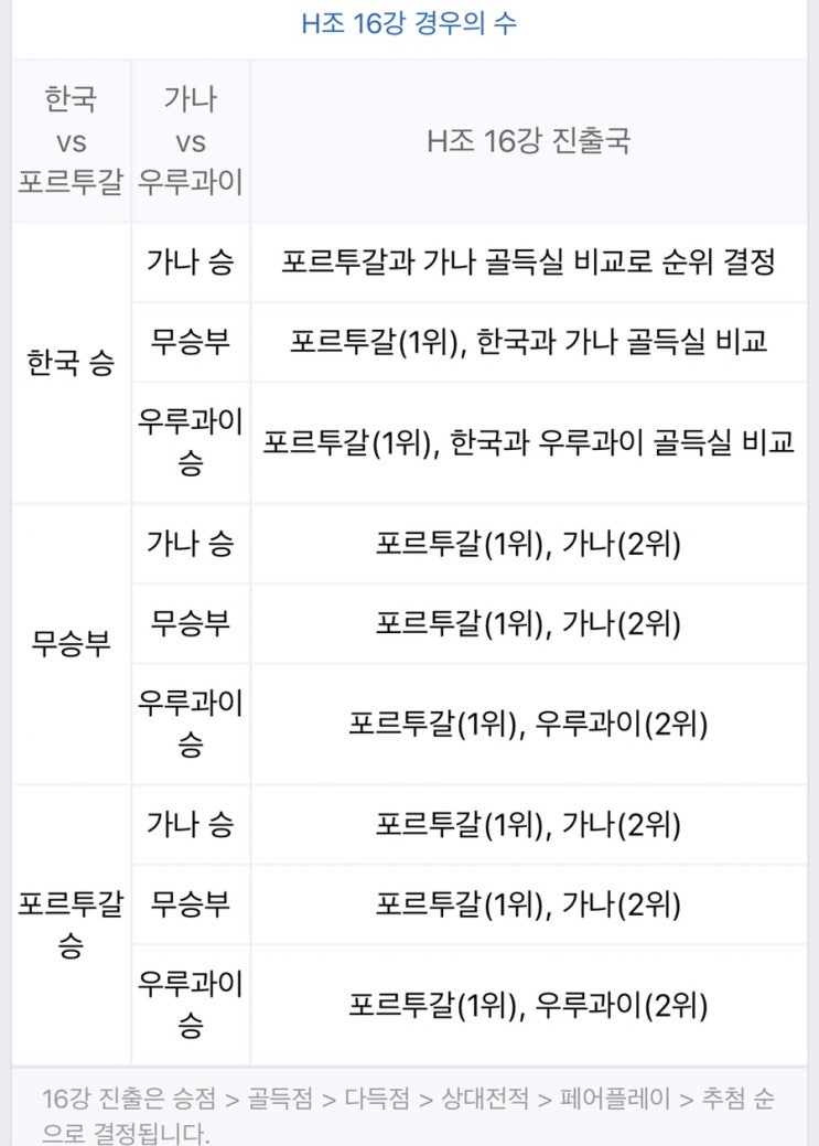  11/28(월)~12/4(일) : 카타르월드컵 예선2~3차전!