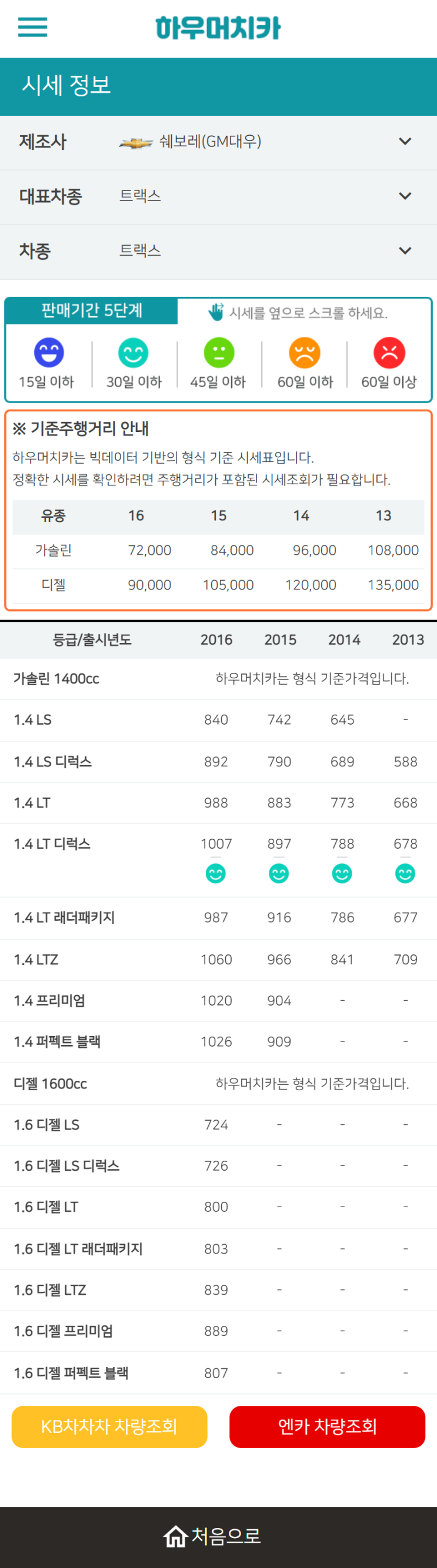 하우머치카 2022년 11월 트랙스 중고차시세.가격표 하우머치카 2022년 11월 트랙스 중고차시세.가격표