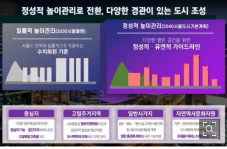 1일1부동산기사읽기(18일차)-서울시아파트35층 규제폐지