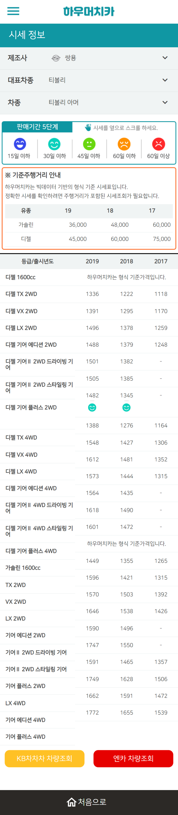 하우머치카 2022년 11월 티볼리 아머 중고차시세.가격표 하우머치카 2022년 11월 티볼리 아머 중고차시세.가격표
