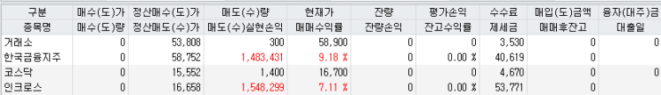 오랜만에 수익