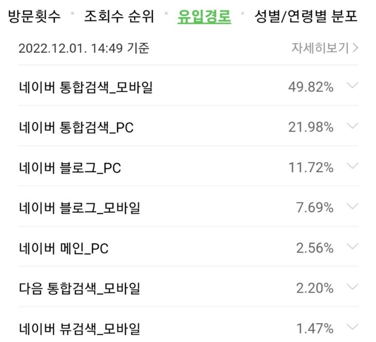  블로그 포스팅의 정답은 뭘까? <블로그 글쓰기 나만의 콘텐츠로 성공하기>