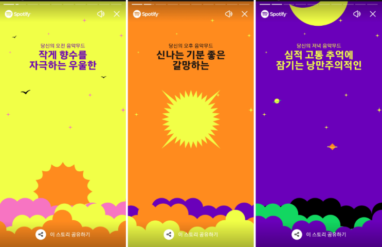  2022 스포티파이 연말결산, 내 음악 MBTI를 찾는 시간