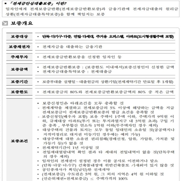  HUG 안심 전세대출보증 및 전세보증금 반환보증 정보