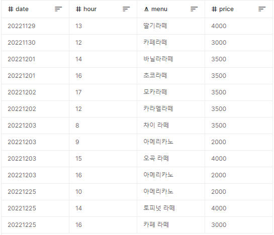  [빅분기 실기]  T1-29. 12월인 데이터 수는?