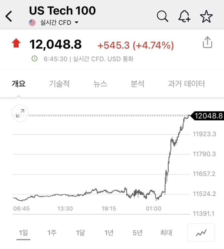  땡큐! 파월 산타랠리 시작?
