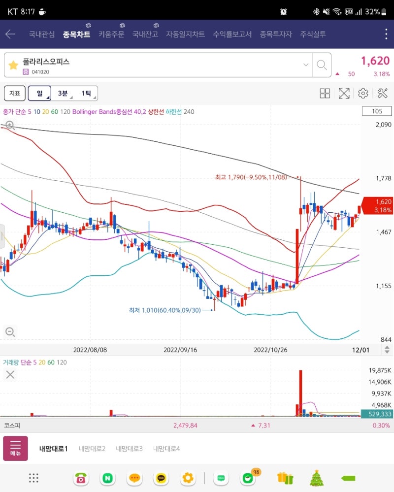 221202(금) 관심종목 : 네이버 블로그
