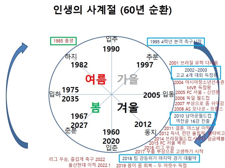 <b>박주영</b> 사주 - 축구선수 : <b>울산</b> 현대