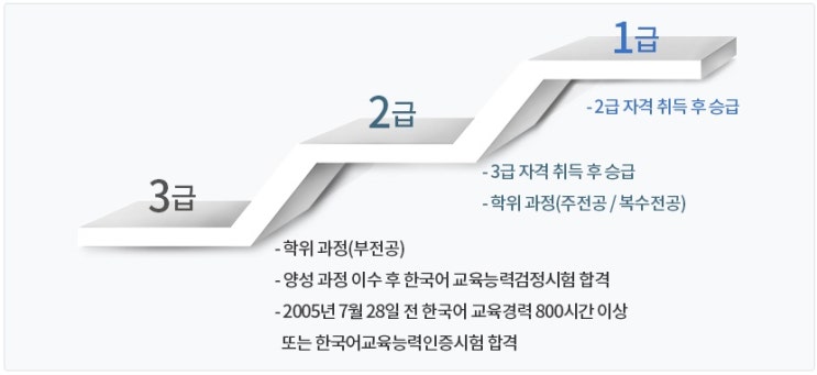 한국어 교육경력 인정기관 목록