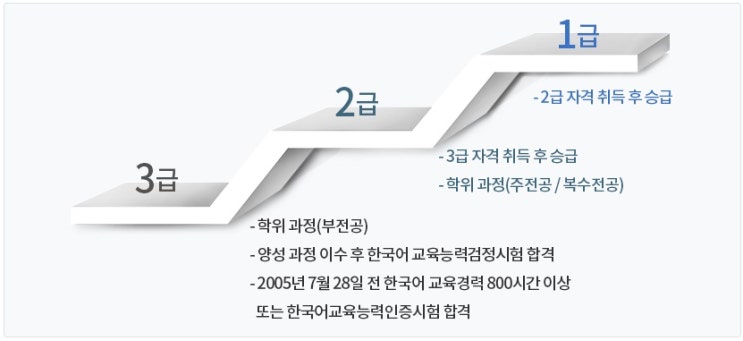  한국어 교육경력 인정기관 목록