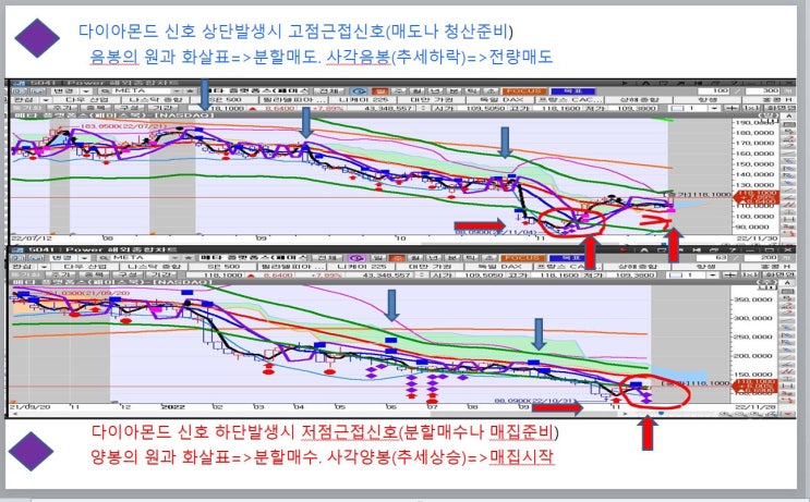  META(메타프랫폼스) 주가방향 및 현위치 맥차트기법,해외주식,미국주식(실시간 자동 신호발생차트)
